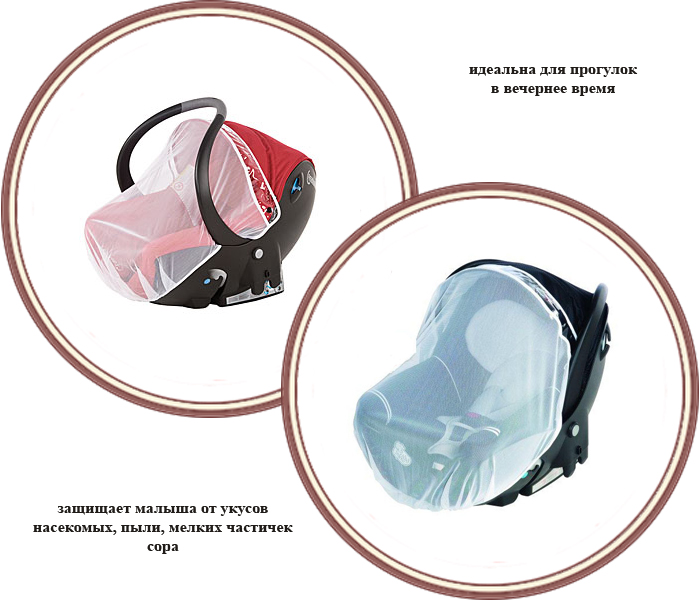 ���� ��������� ����� ��� ���������� 0+ Bebe Confort (���� �������)